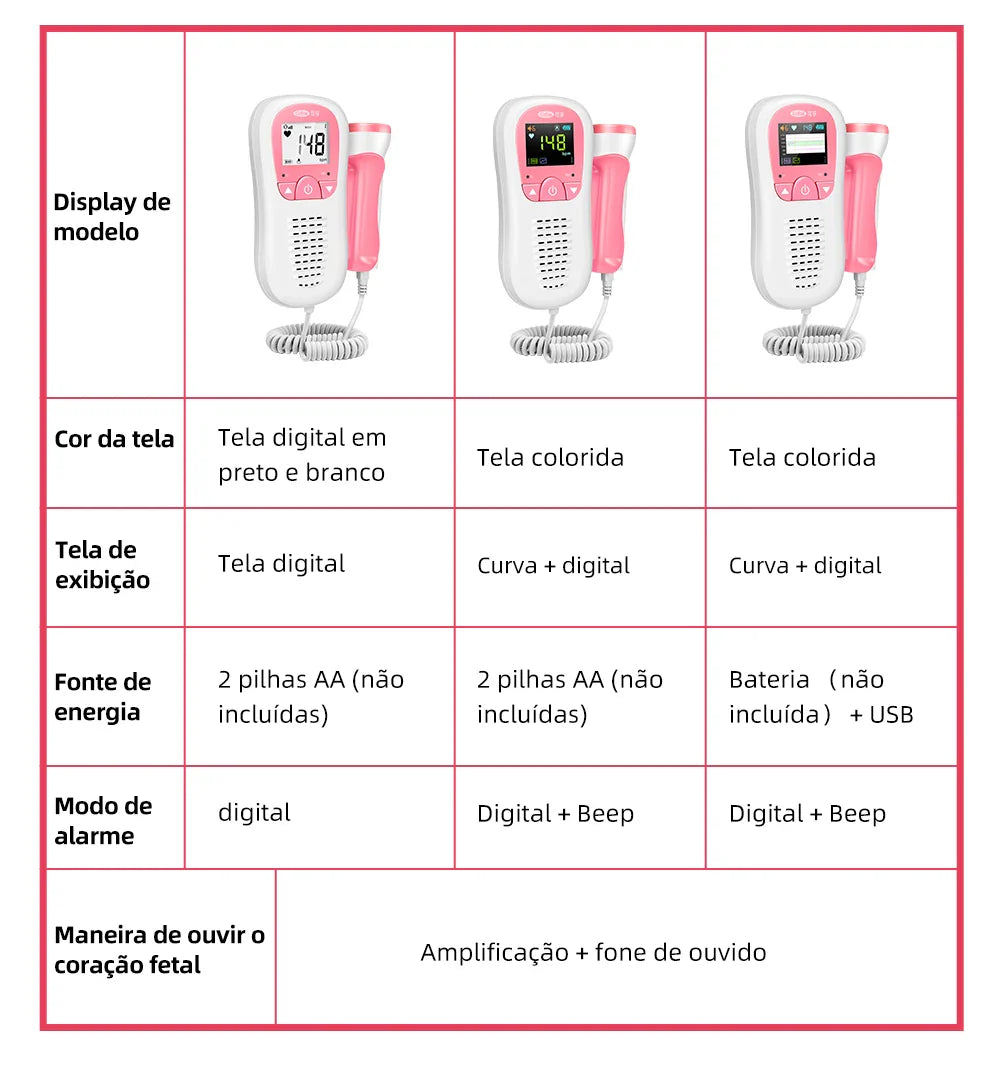Doppler Detector de Batimento Cardíaco do Bebê - BabySound